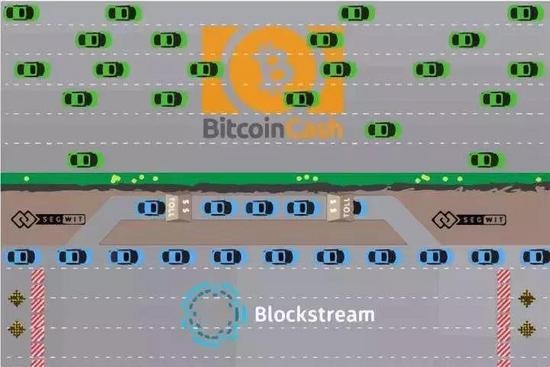 減弱了“最強分叉幣”的共識 比特現金bch“篡位”比特幣日益渺茫