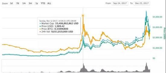 減弱了“最強(qiáng)分叉幣”的共識(shí) 比特現(xiàn)金bch“篡位”比特幣日益渺茫
