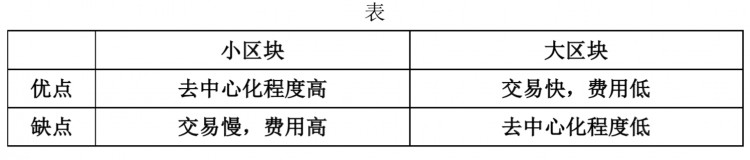 核財經獨家｜區塊化之爭！為什么比特現金要再次分叉？
