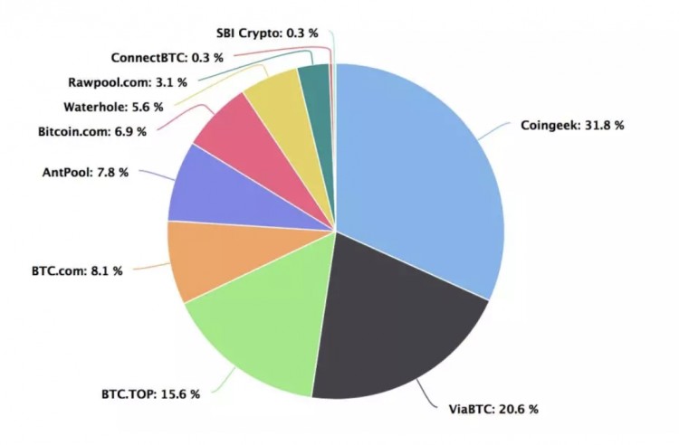 核財經獨家｜區塊化之爭！為什么比特現金要再次分叉？