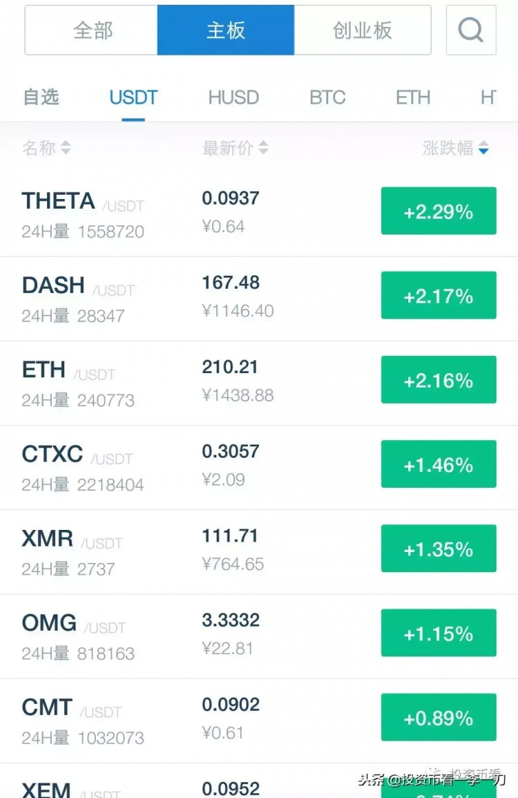 在比特幣現金暴漲之后，誰將有機會成為下一個妖幣？