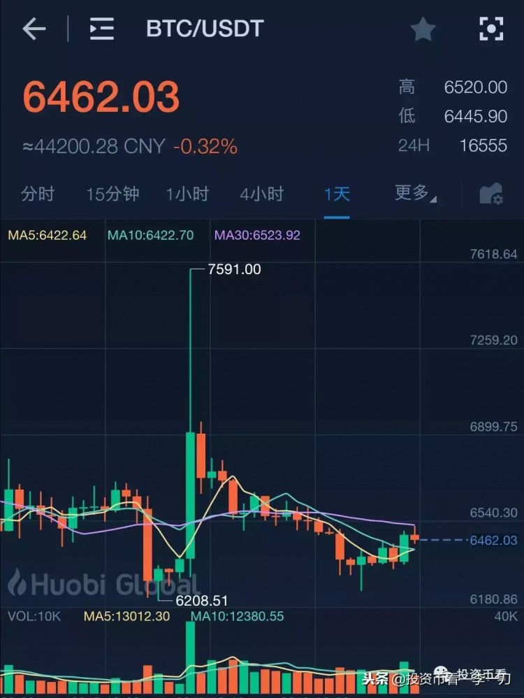 在比特幣現金暴漲之后，誰將有機會成為下一個妖幣？