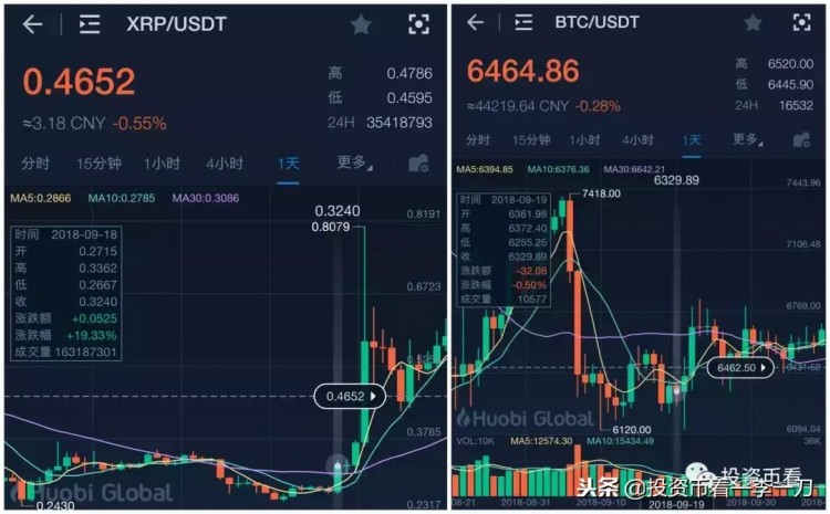 在比特幣現金暴漲之后，誰將有機會成為下一個妖幣？