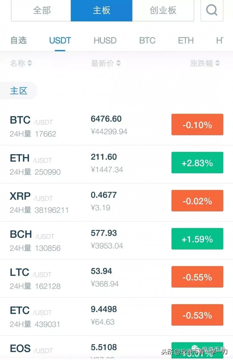 在比特幣現金暴漲之后，誰將有機會成為下一個妖幣？