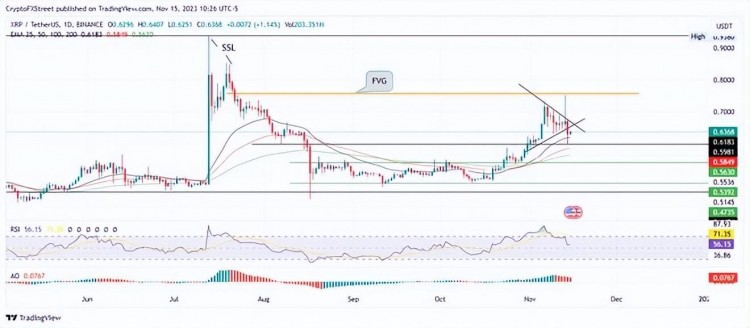 預(yù)測比特幣、以太坊、瑞波幣：BTC 多頭利用下跌，看漲40,000美元