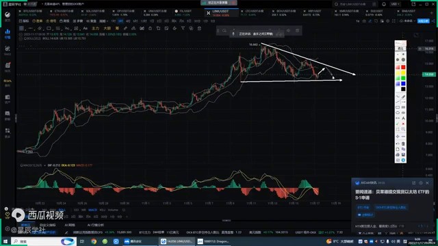 比特幣、以太坊2023年11月17日市場走勢分析