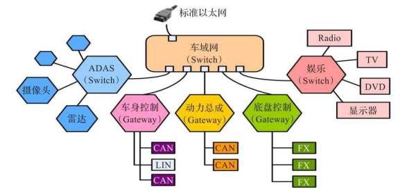 什么是以太網系統的組成和特點？