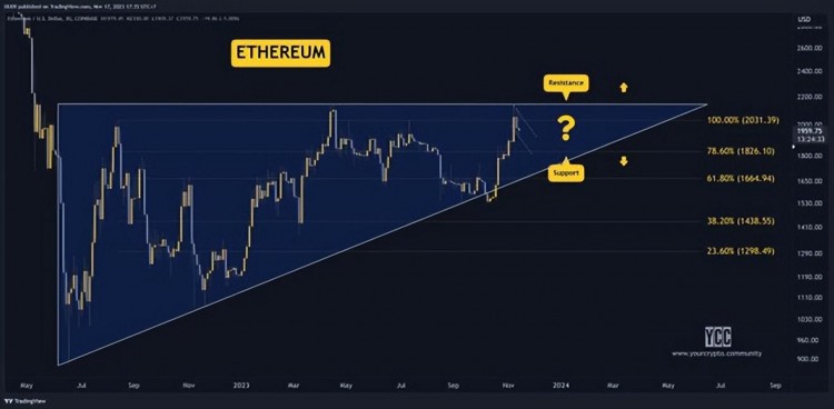 11 月 17 日本加密貨幣價格分析：ETH、XRP、ADA、SOL 和 BNB