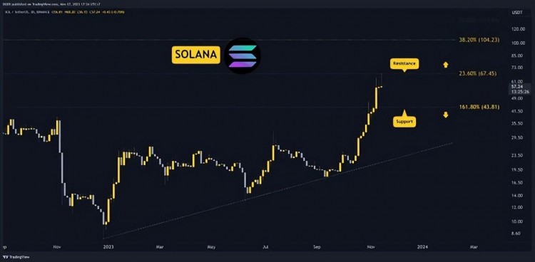 11 月 17 日本加密貨幣價格分析：ETH、XRP、ADA、SOL 和 BNB