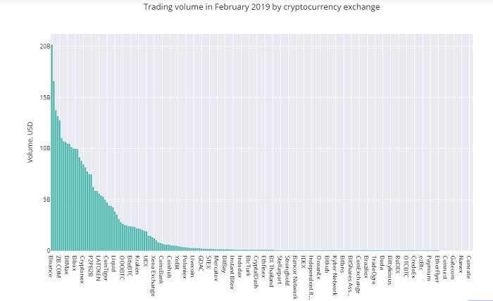 Crypto Integrity 深度報告：OKEx 等 11 家庭交易所仍然存在刷單問題