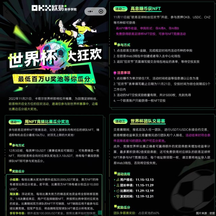 在虛擬貨幣“傍”上世界杯的時(shí)候，相關(guān)代幣價(jià)格不斷波動(dòng)！注意魚龍混雜風(fēng)險(xiǎn)