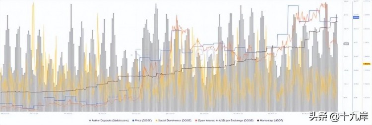 DOGE價格前景展望：狗幣可能飆升至0.100美元，這是一個關鍵挑戰！
