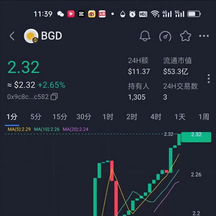 ave.中文版ai交易所引領潮流，BGD貝爾格萊德幣已經震驚上市！