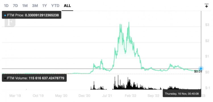 卡爾達諾的替代品，3 一種加密貨幣將在這里 2024 實現年度大幅增長！