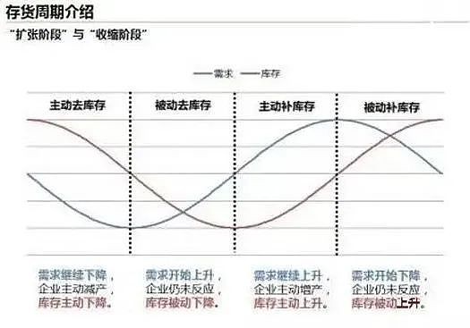 元芳你怎么看比特幣周期？