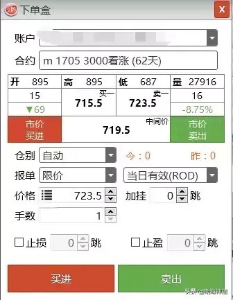今天期貨神指的是商品期權交易規則！未來期權的主流