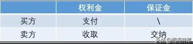 今天期貨神指的是商品期權交易規則！未來期權的主流