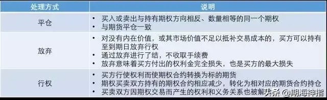 今天期貨神指的是商品期權交易規則！未來期權的主流