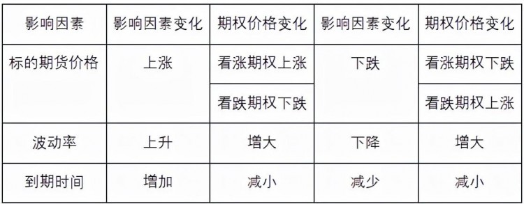 什么是期權(quán)交易？-期權(quán)日常指標解讀