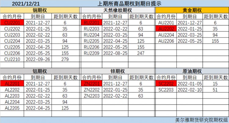 什么是期權(quán)交易？-期權(quán)日常指標解讀