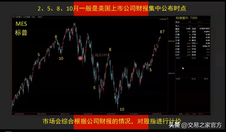 實際操作期權交易策略，發現跟蹤趨勢，選擇工具，合約管理，保持倉位
