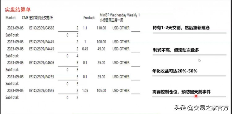 實際操作期權交易策略，發現跟蹤趨勢，選擇工具，合約管理，保持倉位