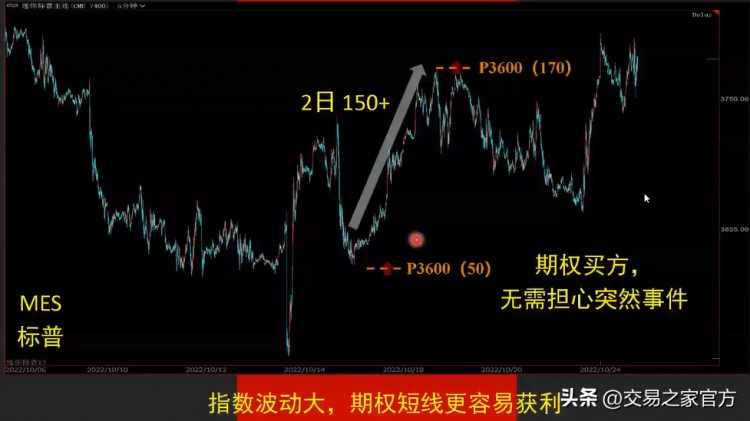 實際操作期權交易策略，發現跟蹤趨勢，選擇工具，合約管理，保持倉位