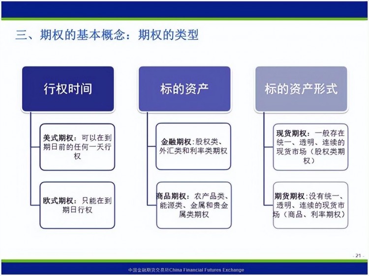 保姆式手把手帶你入門期權，看這篇文章就夠了