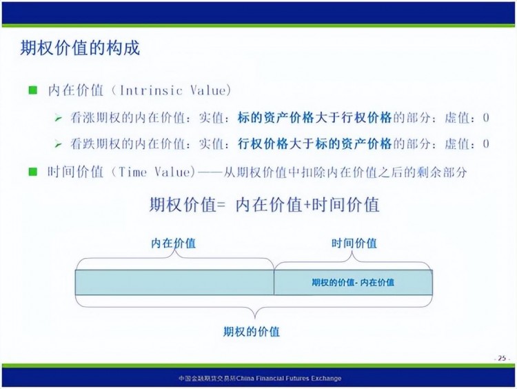 保姆式手把手帶你入門期權，看這篇文章就夠了