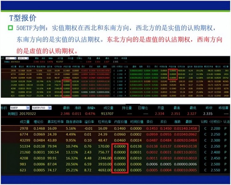 保姆式手把手帶你入門期權，看這篇文章就夠了
