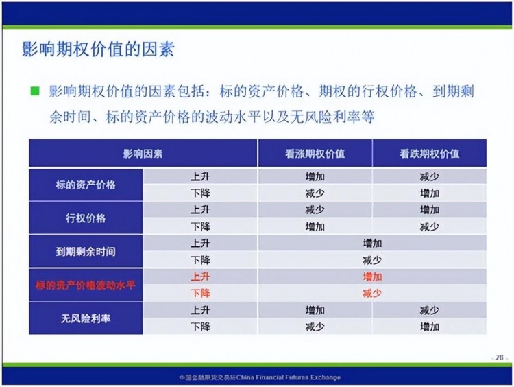 保姆式手把手帶你入門期權，看這篇文章就夠了
