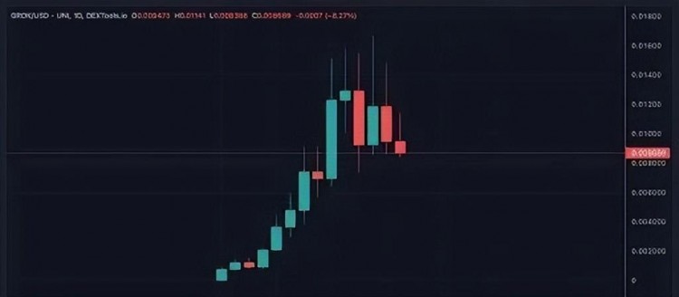 揭示狂熱登月計劃帶來的狗幣潮流，GROK神秘身份即將曝光！