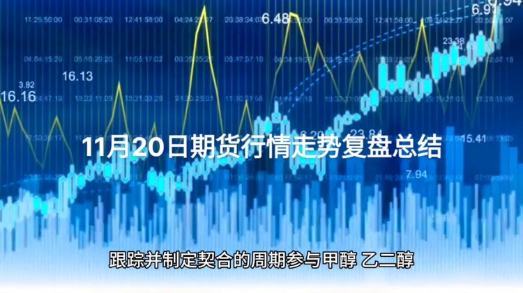 十一月二十日期貨市場走勢復盤總結#投資