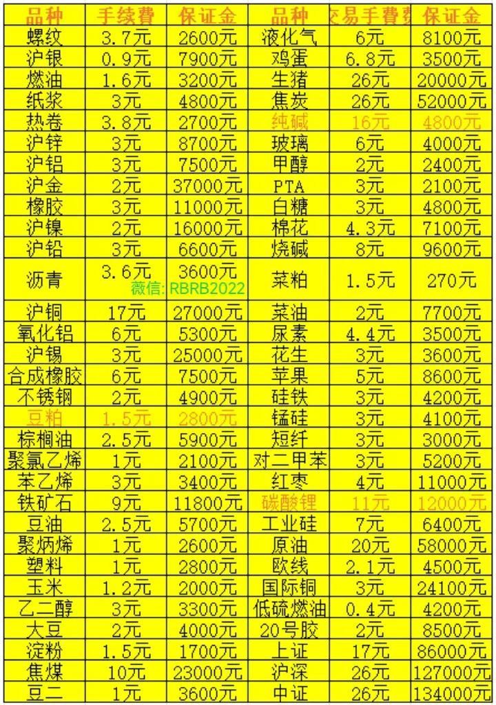 十一月二十一日熱卷期貨市場展望，全國熱卷價格專題研究報告！
