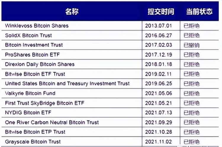 比特幣攪動(dòng)了萬(wàn)億美元的加密貨幣 ETF，究竟是什么？