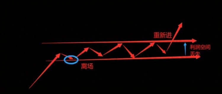 開啟正確的期貨交易之路：如何控制回撤？
