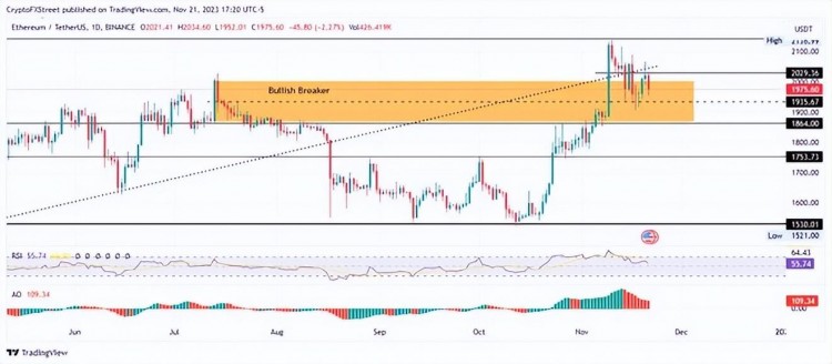 對比特幣、以太坊、瑞波幣市場的解讀：ETF 批準有助于加密貨幣上漲？