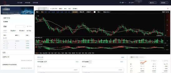 數字貨幣交易所從11000家到100家批量死亡