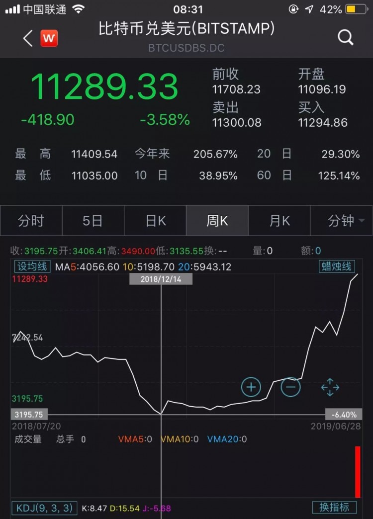 印度,伊朗放大了!美國加密貨幣交易所“崩潰”:15分鐘暴跌超過一萬