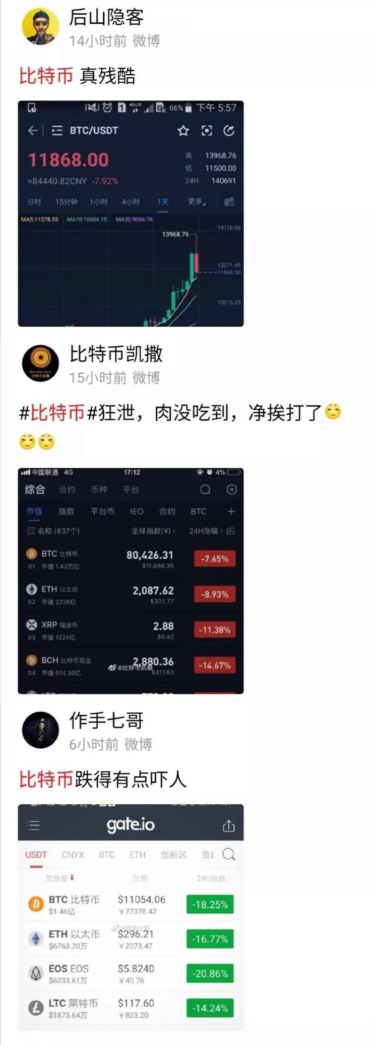 印度,伊朗放大了!美國加密貨幣交易所“崩潰”:15分鐘暴跌超過一萬