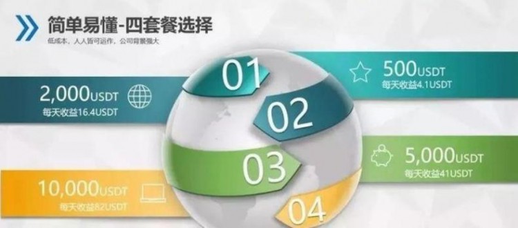 FCoin爆雷慘及同行，不少交易所理財年化超過30%，你還敢玩嗎？