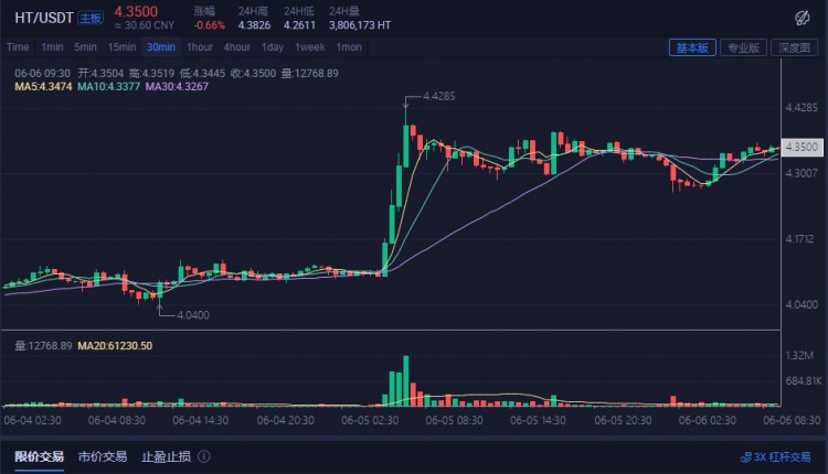 未來(lái)牛市將爆發(fā)平臺(tái)幣的價(jià)值