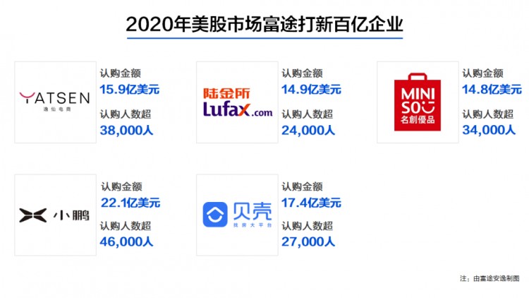 富途to，2020年 B業(yè)務(wù)與牛市的化學反應(yīng)