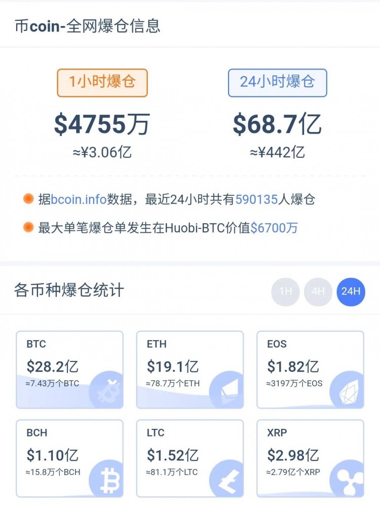 幣圈(Coin Circle)“幸存者”報告：這里有100種“死法”，比毒品更容易上癮！杠桿基金參與