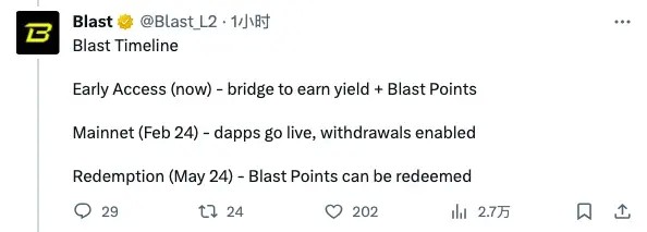 Blast：Blur創(chuàng)始人的顛覆級新作，生息型L2能否擾亂賽道格局？