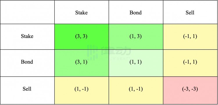 Friend.Tech用戶大量退出，Web3社交的友誼小船經(jīng)不起考驗(yàn)？
