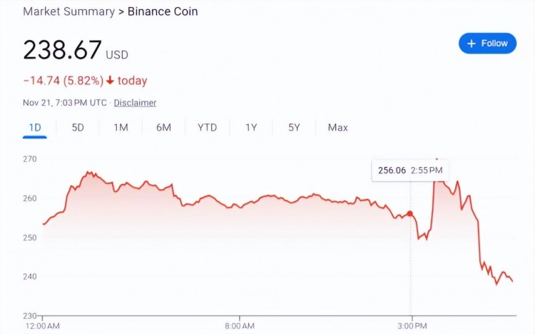 幣安(Binance)首席趙長鵬認(rèn)罪：洗錢指控揭示了加密貨幣市場的監(jiān)管挑戰(zhàn)