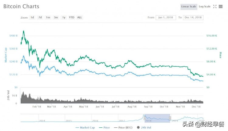 腰斬，暴富，騙局…幣圈12年興衰消亡史