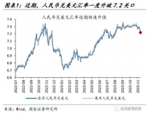 國金宏觀：人民幣匯率，“變盤”的開始？