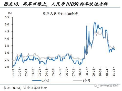 國金宏觀:人民幣匯率,“變盤”的開始?
